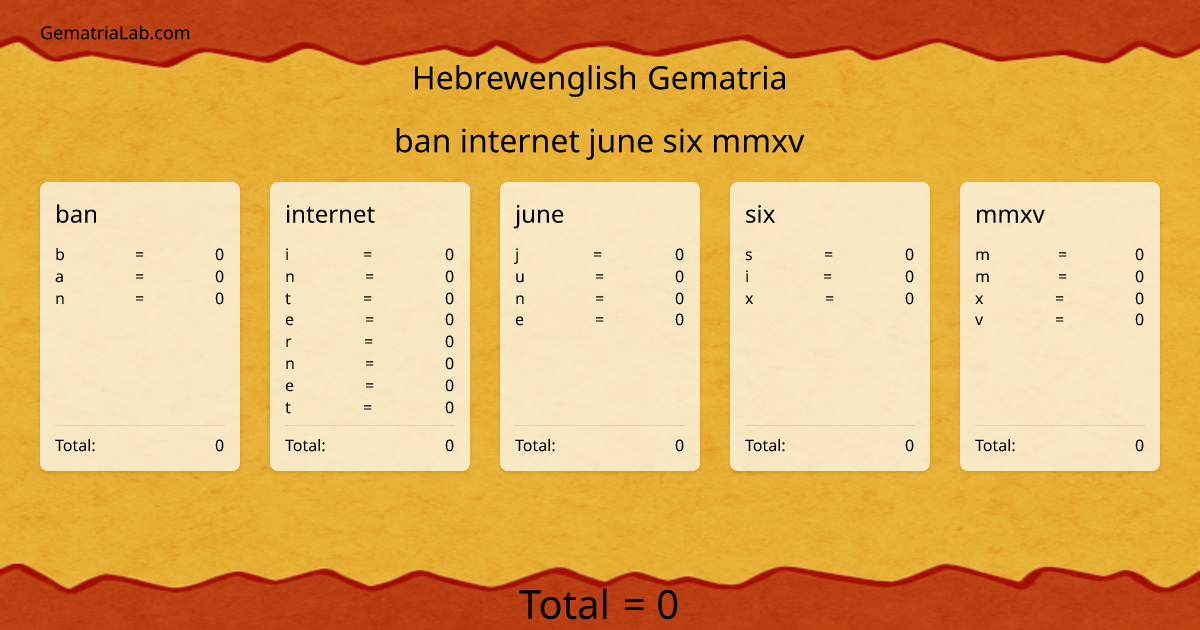 ban internet june six mmxv in hebrewenglish Gematria